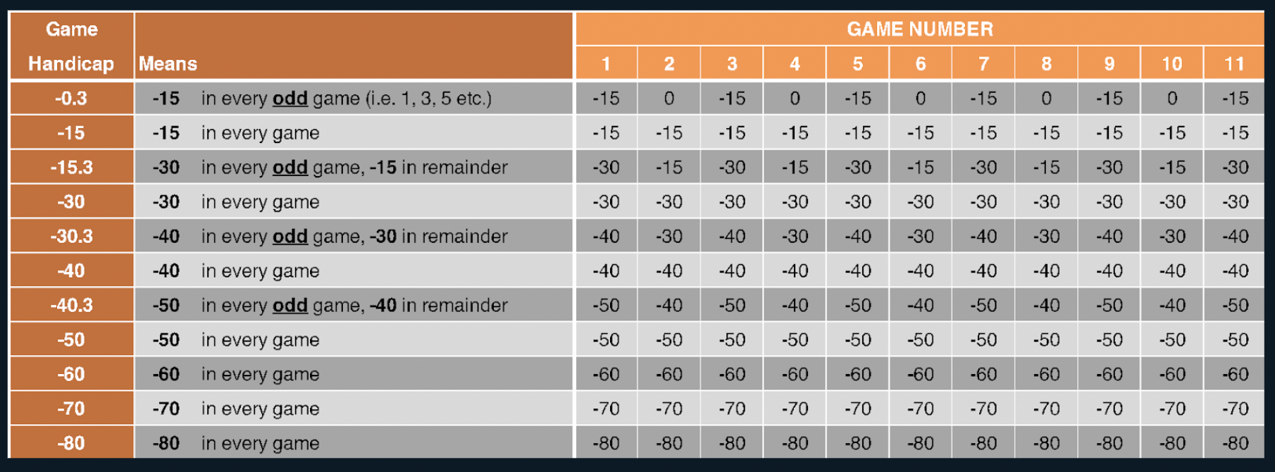 Tennis Handicap Explained Bective Tennis Club Dublin